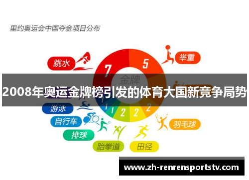 2008年奥运金牌榜引发的体育大国新竞争局势