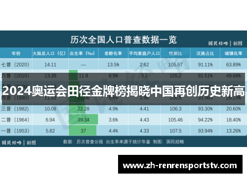2024奥运会田径金牌榜揭晓中国再创历史新高
